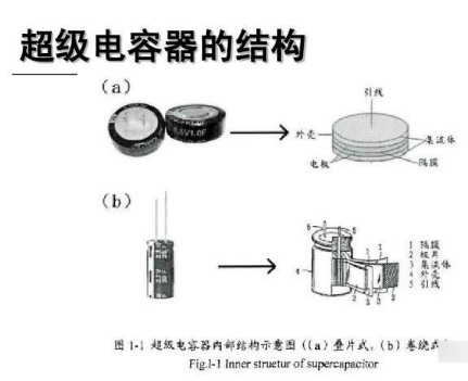 法拉电容里面是什么构造