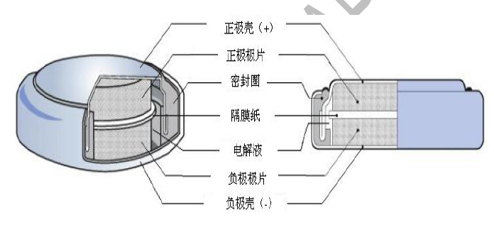 HT-3R6-D224VYH3E法拉电容3.6V 0.22F-纽扣常规H型