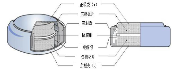 3.6V 1.0F-H型纽扣常规法拉电容器HT-3R6-D105VYH3C