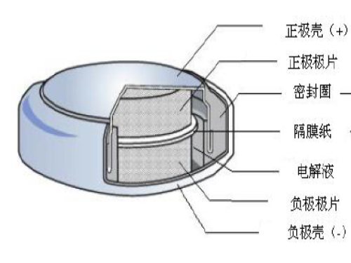 法拉电容3.6V 0.22F-纽扣常规H型凯美HT-3R6-D224VYH3E