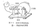 法拉第圆盘发电机原理：磁通量变化的奥秘