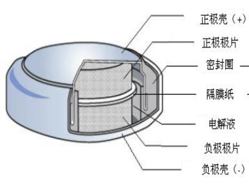 3.6V 1.0F-H型纽扣常规法拉电容器HT-3R6-D105VYH3C