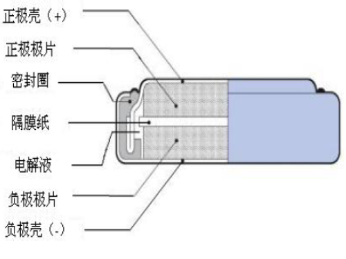 法拉电容3.6V 1.0F-H型HT-3R6-D105VYH3C