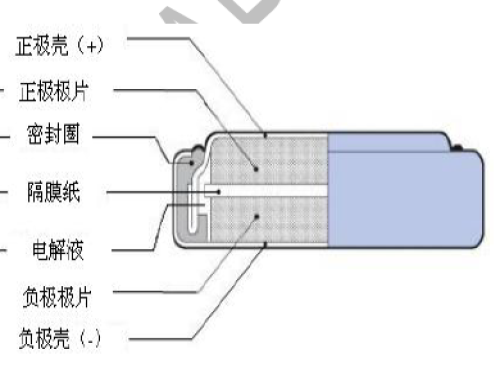 法拉电容3.6V 0.22F-纽扣常规H型凯美HT-3R6-D224VYH3E