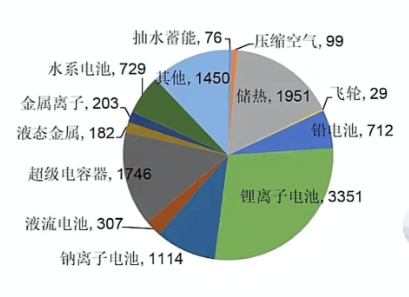 超级电容电池最新进展情况分析