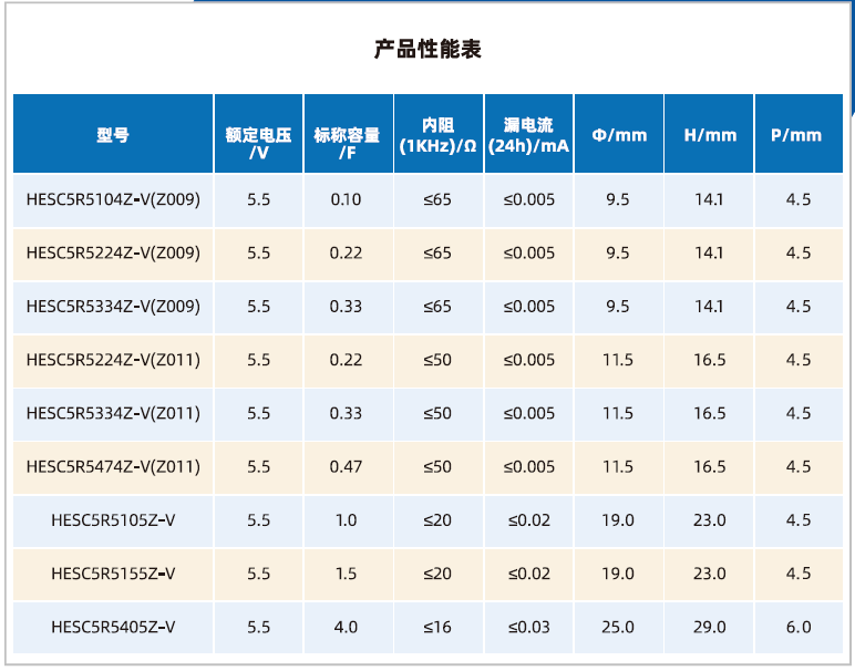 山东精工超级电容器纽扣常规系列V型