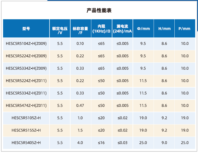 山东精工超级电容器纽扣常规系列H型