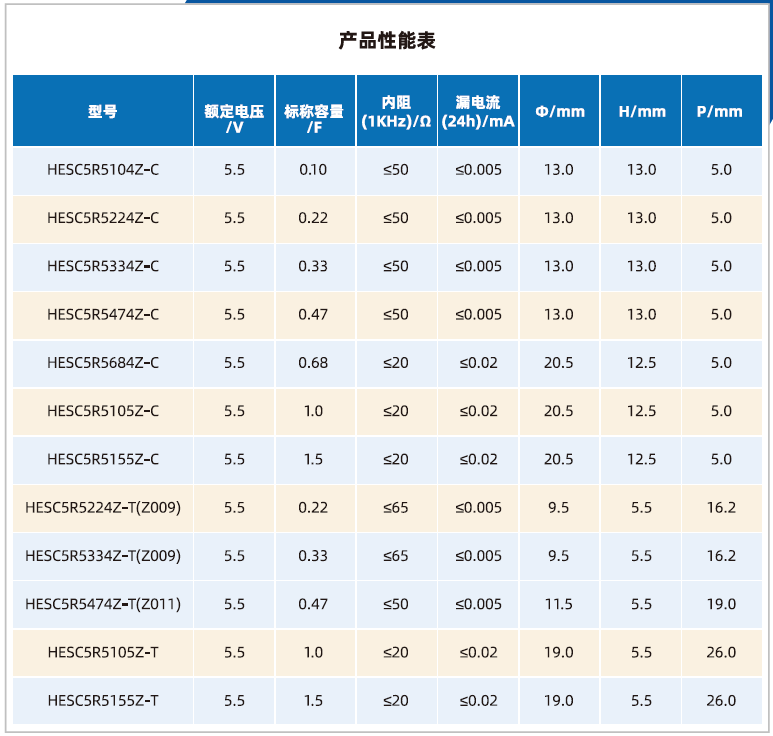 山东精工超级电容器纽扣常规系列C-T型