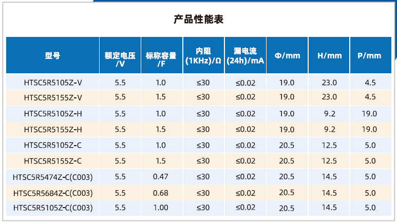 山东精工超级电容器纽扣高温系列V型-H型-C型