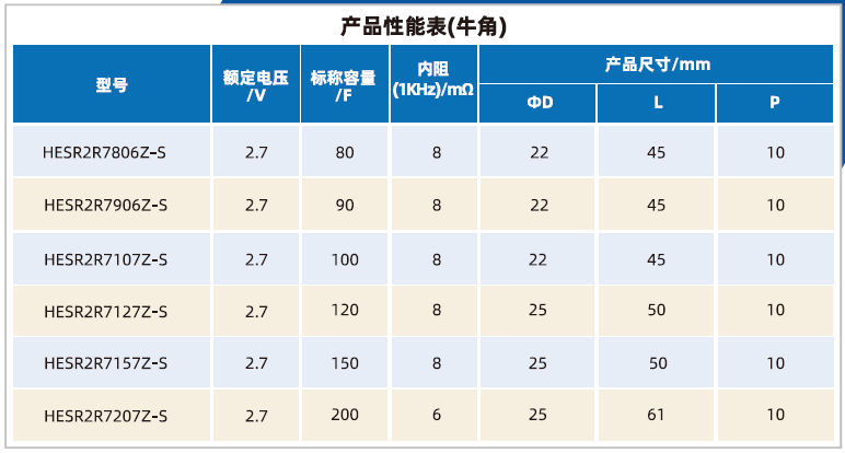山东精工超级电容器卷绕常规系列80~800F（牛角）