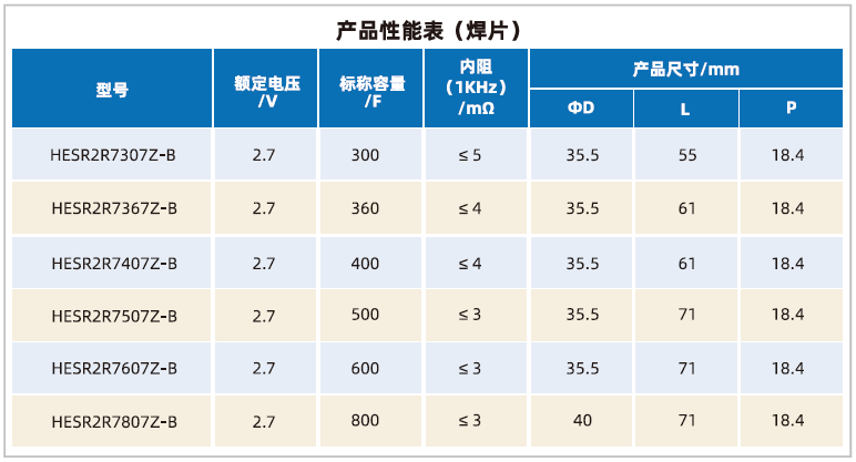 山东精工超级电容器卷绕常规系列80~800F（焊片）