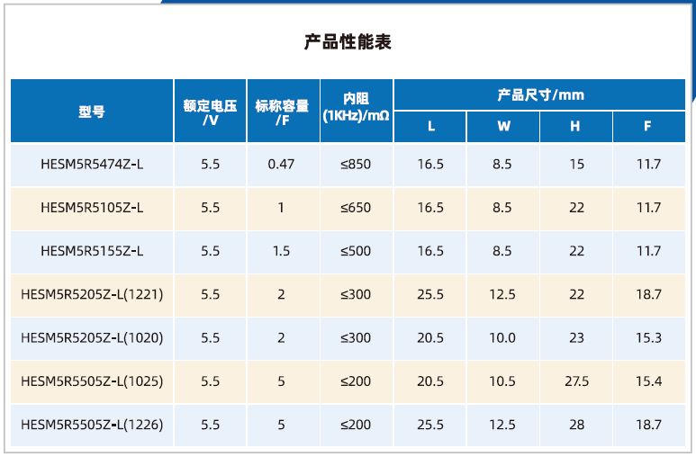 山东精工超级电容器卷绕组合系列