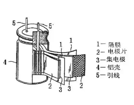 超级电容器结构及工作原理示意图