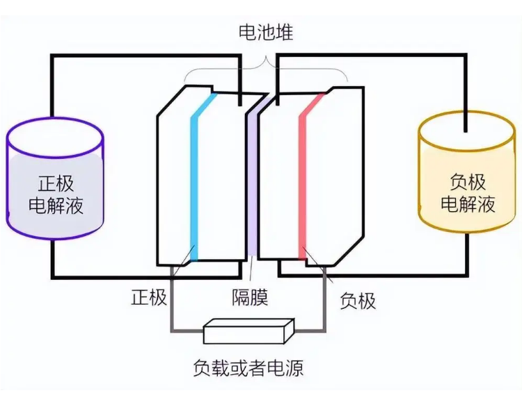 超级电容电池的储能原理及结构图解