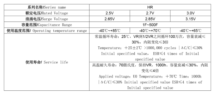 圆柱卷绕式法拉电容HR系列简述