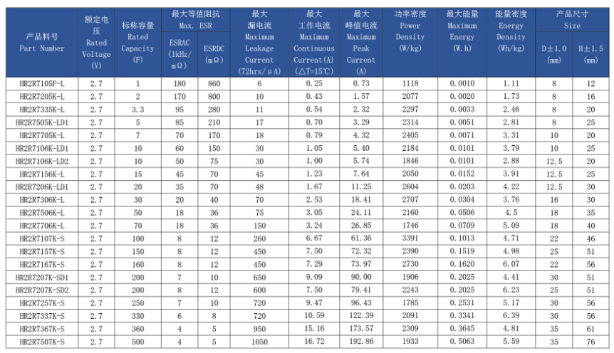 圆柱卷绕式法拉电容HR系列型号表