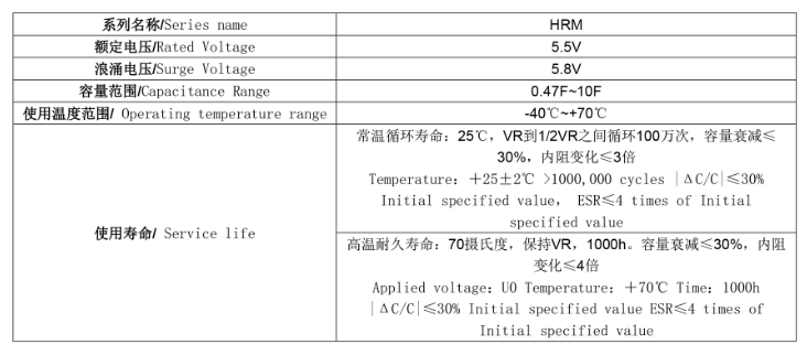 椭圆形卷绕式法拉电容HRM系列简述