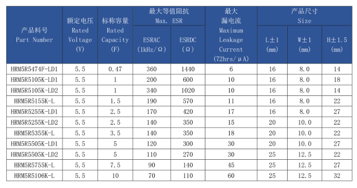 椭圆形卷绕式法拉电容HRM系列型号表