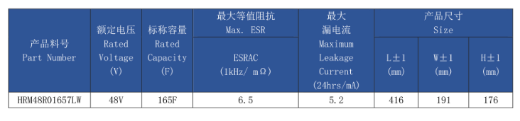 48V车载轻混模组法拉电容HRM系列型号表