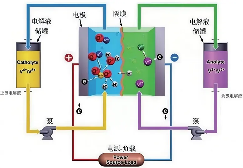 超级电容储能基本原理