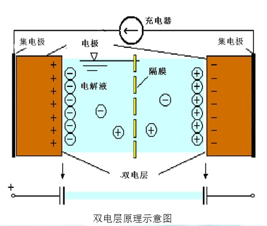 超级电容示意图详解