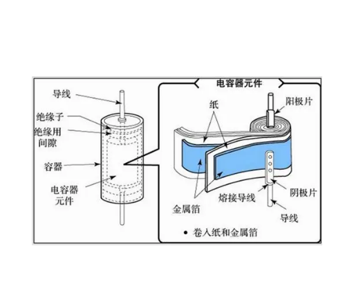 诺芯盛@超级电容器的结构示意图详解