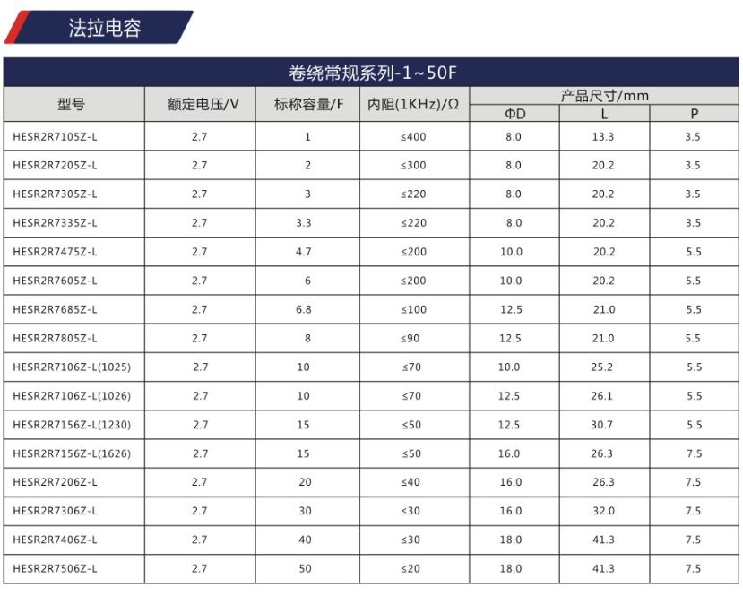 卷绕常规系列（圆柱式）1~50F法拉超级电容器