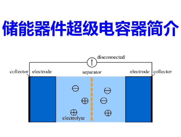 诺芯盛@超级电容器的工作原理及示意图