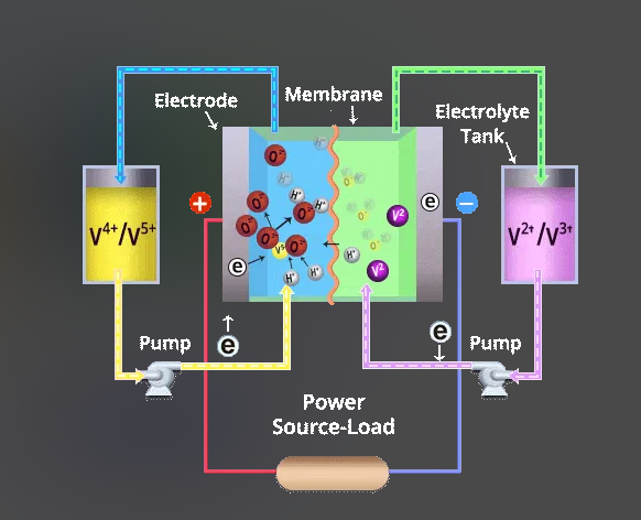 磷酸铁锂加超级电容混合储能原理 磷酸铁锂加超级电容混合储能原理