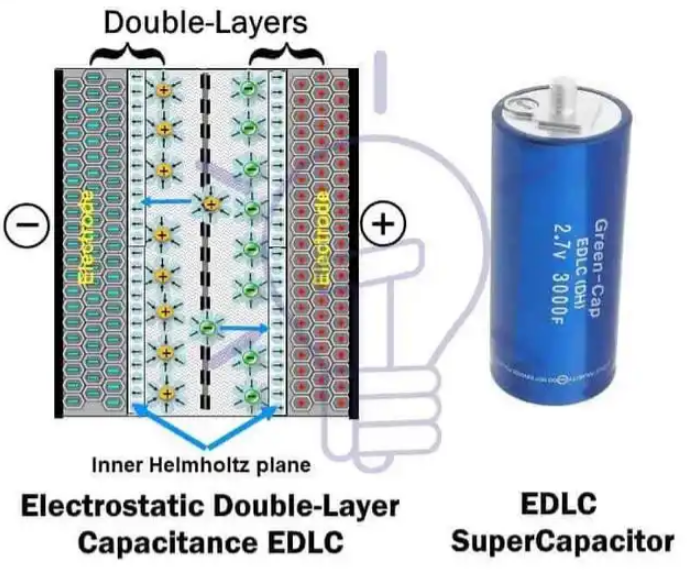 超级电容器的结构组成 超级电容器的结构组成