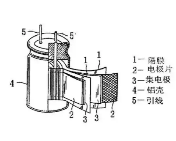 超级电容器的结构示意图